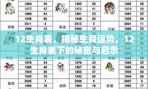 揭秘生肖运势,探寻十二属相下的秘密与启示