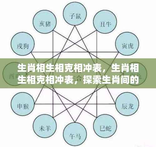 生肖相生相克相冲表，揭示生肖间微妙关系探索之旅