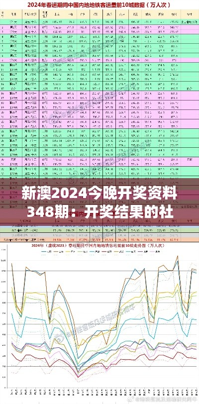 新澳2024今晚开奖资料348期:开奖结果的社会影响分析