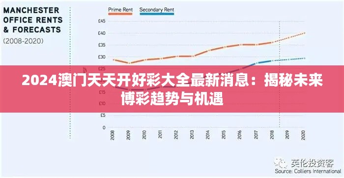 2024澳门天天开好彩大全最新消息:揭秘未来博彩趋势与机遇