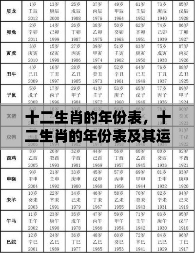 十二生肖年份表及运势解析大全