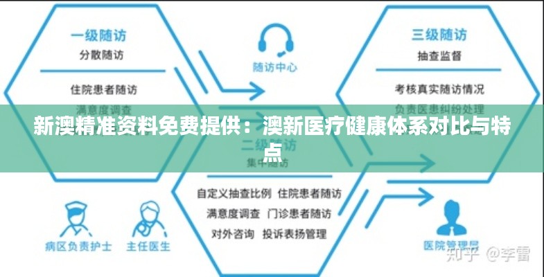 新澳精准资料免费提供:澳新医疗健康体系对比与特点