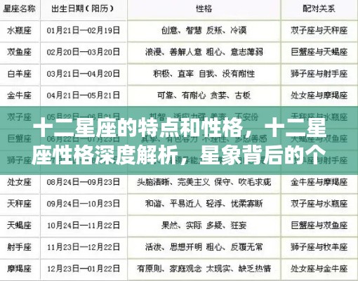 十二星座性格深度解析,星象背后的个性魅力与特点探究