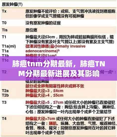 肺癌TNM分期最新进展，了解最新情况及其影响