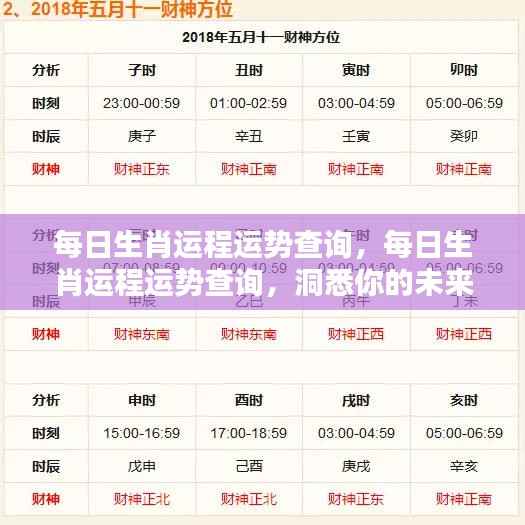 每日生肖运势查询,洞悉未来走向,掌握每日运势变化
