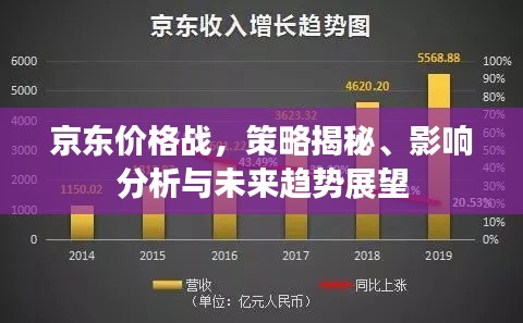 京东价格战,策略揭秘、影响分析与未来趋势展望