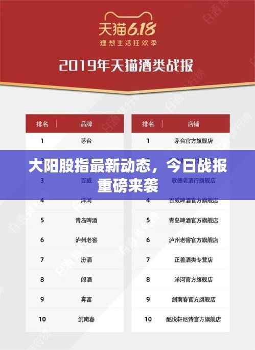 大阳股指最新动态,今日战报重磅来袭