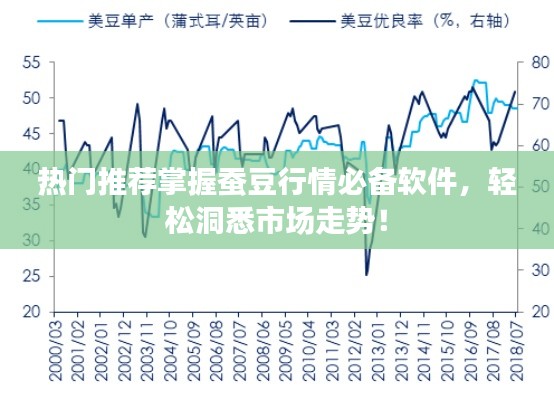 热门推荐掌握蚕豆行情必备软件,轻松洞悉市场走势!