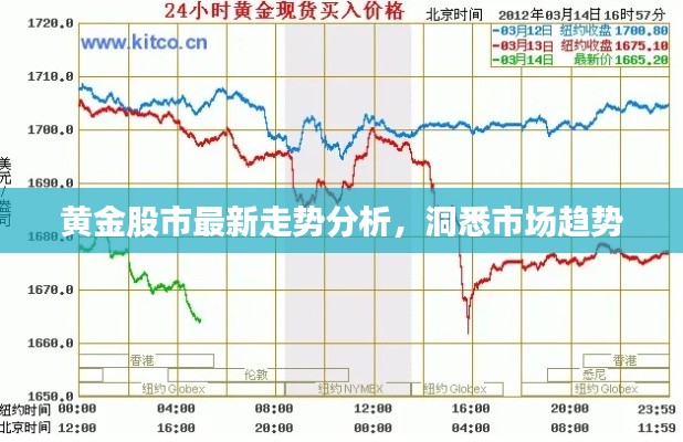 黄金股市最新走势分析,洞悉市场趋势