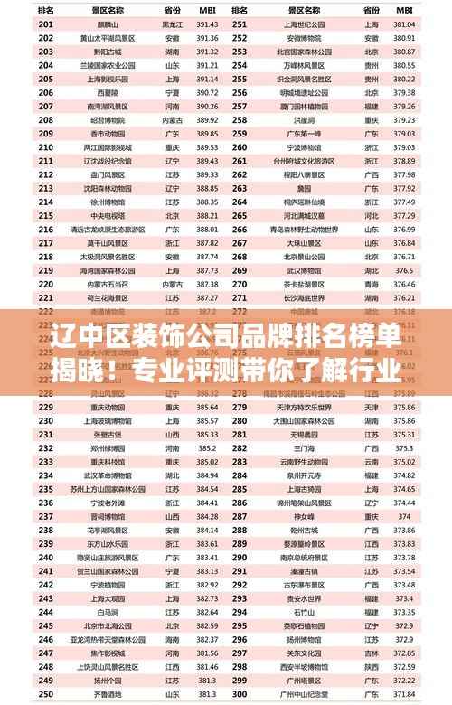 辽中区装饰公司品牌排名榜单揭晓！专业评测带你了解行业佼佼者