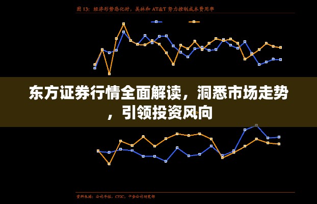 东方证券行情全面解读,洞悉市场走势,引领投资风向