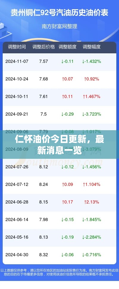 仁怀油价今日更新,最新消息一览
