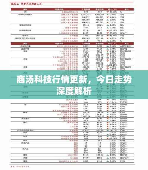 商汤科技行情更新，今日走势深度解析