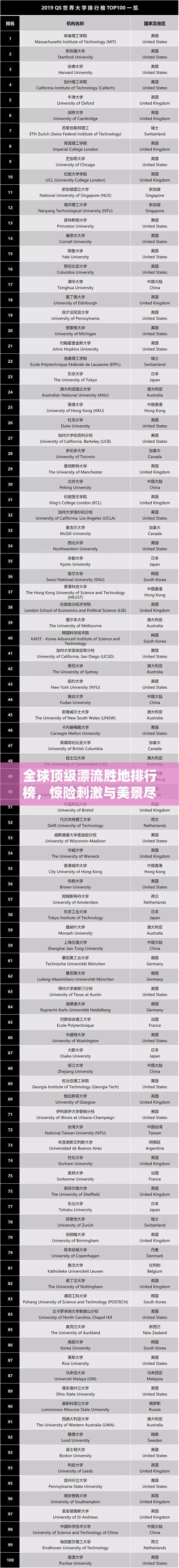 全球顶级漂流胜地排行榜,惊险刺激与美景尽收眼底!