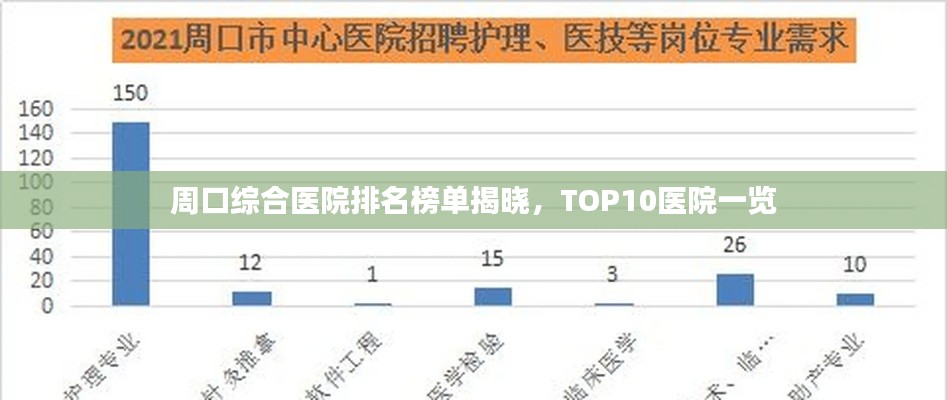 周口综合医院排名榜单揭晓,TOP10医院一览