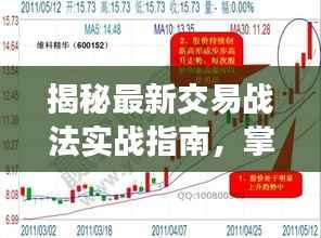 揭秘最新交易战法实战指南,掌握市场动态,轻松赢战股市!视频教程来袭!